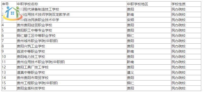 貴州民辦中職學(xué)校