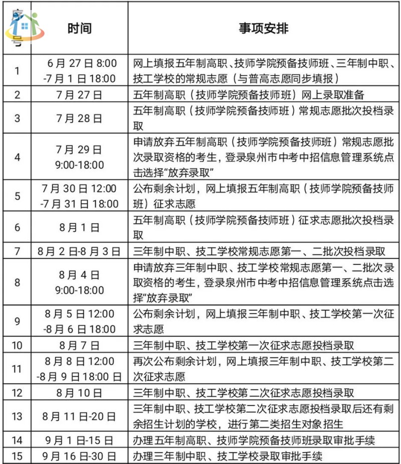 【24年參考】2023年泉州市中職學校、技工學校(含五年制高職、技師學院預備技師班)招生工作日程安排表