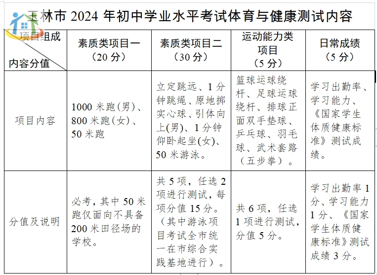廣西初中升學(xué)網(wǎng)