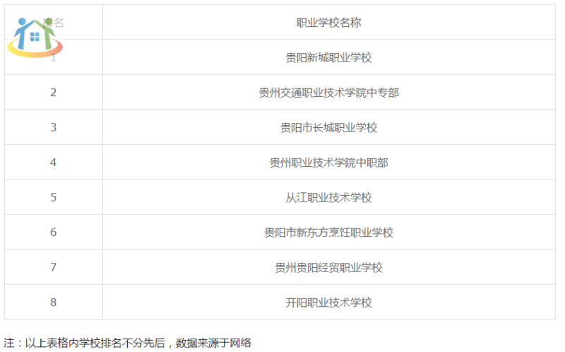 貴陽中職公辦學(xué)校