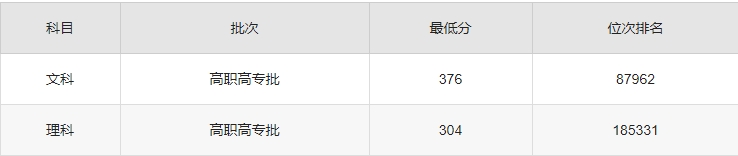 廣西機(jī)電職業(yè)技術(shù)學(xué)院