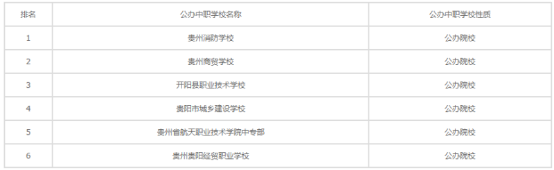 貴陽(yáng)公辦中專(zhuān)