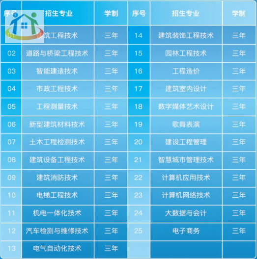 貴陽(yáng)重點(diǎn)中職