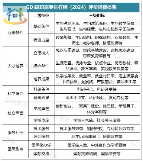 2024年福建?？圃盒Ｗ钚屡琶鰻t！排名第一的居然是...