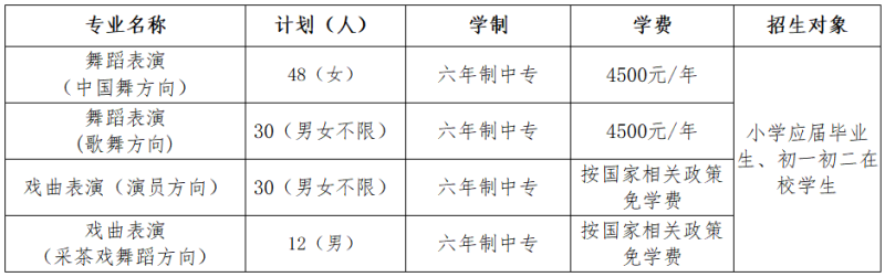 江西藝術職業(yè)學院招生計劃