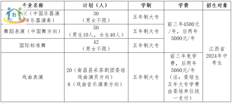 江西藝術職業(yè)學院招生計劃