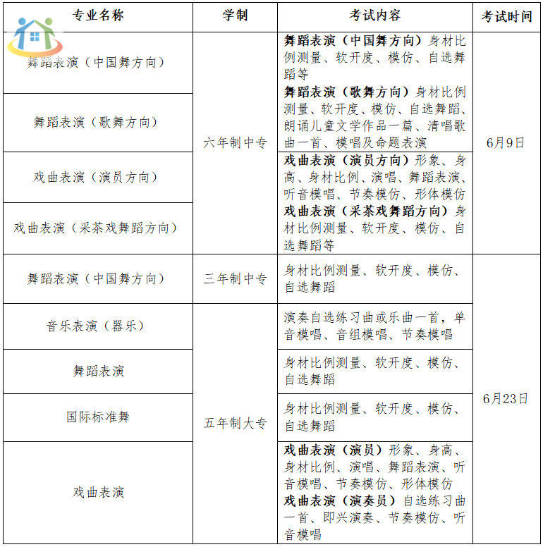 江西藝術職業(yè)學院考試內(nèi)容