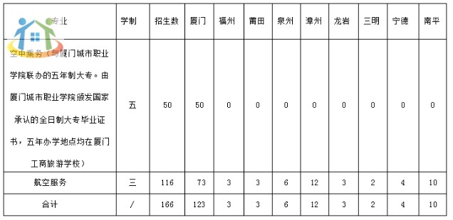 廈門工商旅游學校2024年空中乘務/航空服務專業(yè)招生簡章