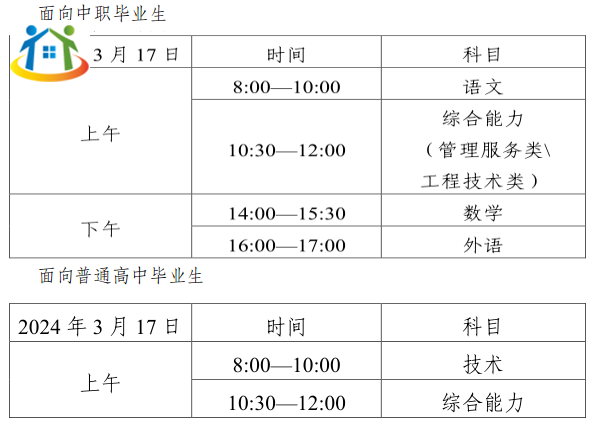 天津市寶坻區(qū)關于2024年高職院校分類招生考試報名的公告已發(fā)布！