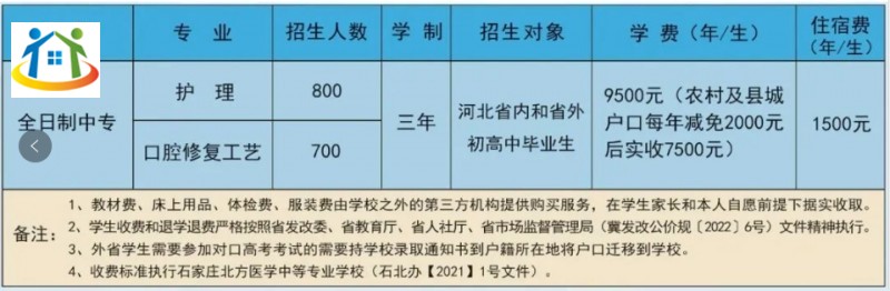 河北石家莊北方醫(yī)學(xué)中等專業(yè)學(xué)校2023年招生計(jì)劃