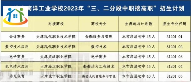 天津市南洋工業(yè)學(xué)校2023年三二分段層次招生計(jì)劃 天津市南洋工業(yè)學(xué)校2023年三二分段層次招生計(jì)劃