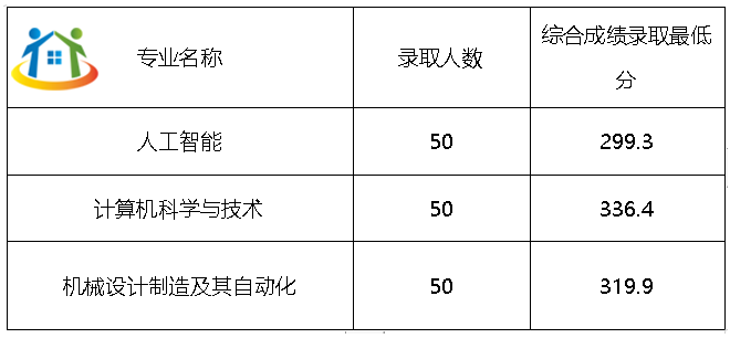 2024年廣東中職生如何考全日制本科?