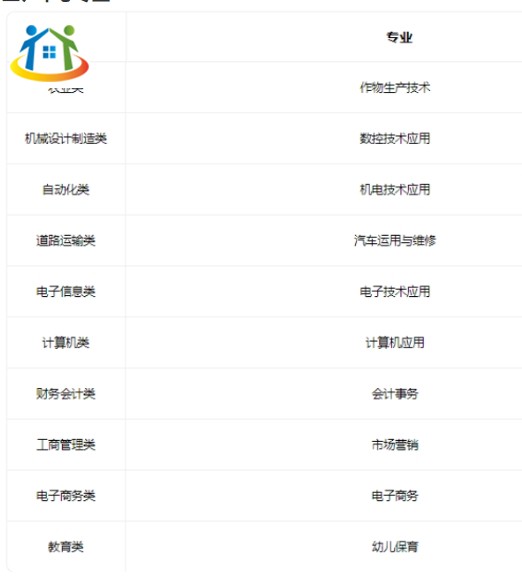 天津市靜海區(qū)成人職業(yè)教育中心2023年招生專業(yè)