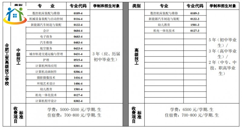 合肥工貿(mào)高級技工學(xué)校2023年招生簡章