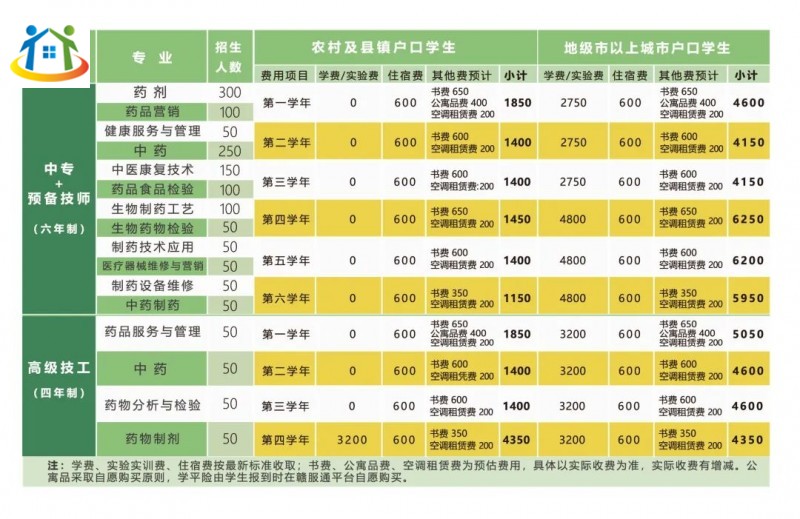 江西省醫(yī)藥學校