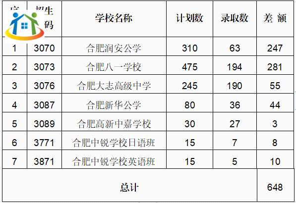 合肥中考錄取分數(shù)線