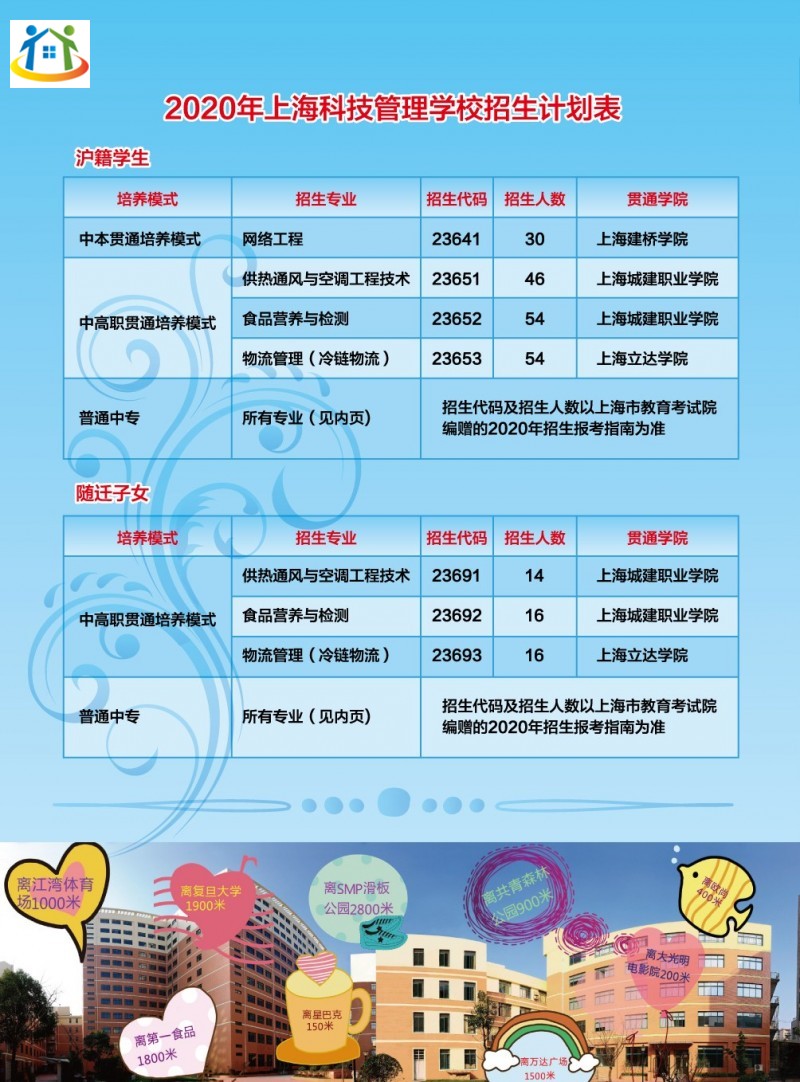 2020年上海科技管理學校招生簡章中專專業(yè)介紹