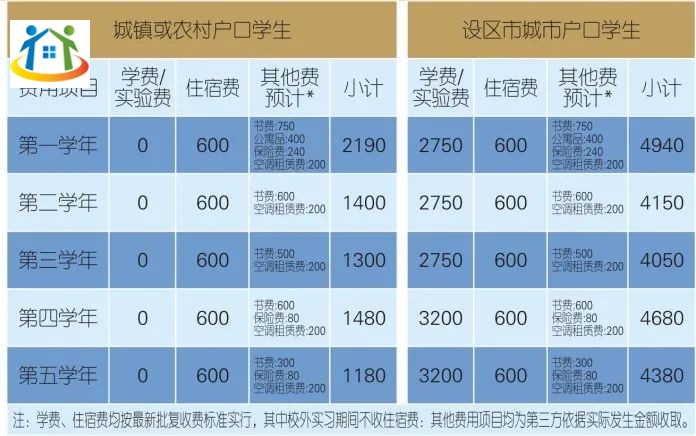 江西省醫(yī)藥學(xué)校