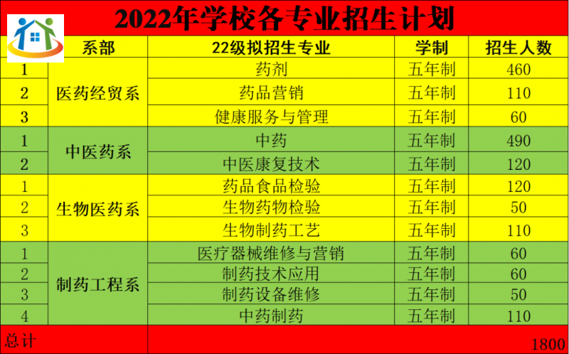 江西省醫(yī)藥學(xué)校