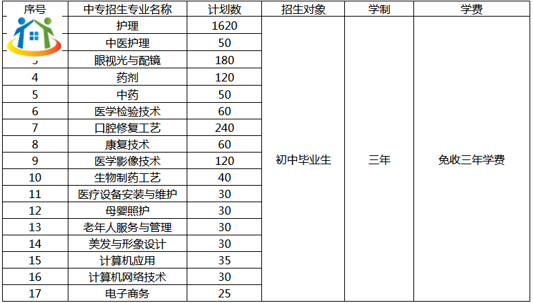 河南省醫(yī)藥衛(wèi)生學(xué)校中專招生專業(yè)有哪些