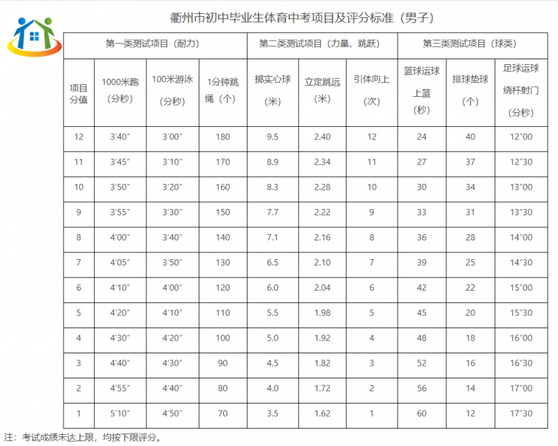 衢州中考體育與健康考試實施方案