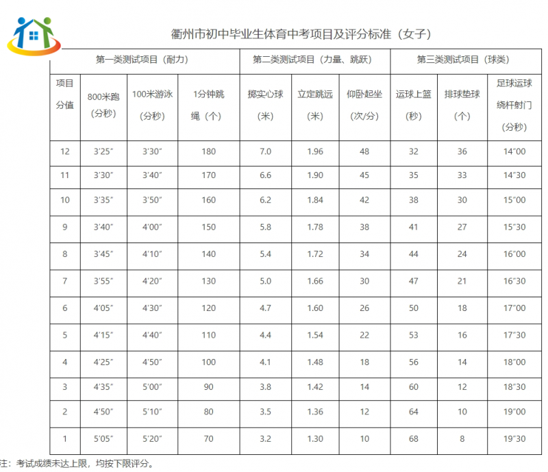 衢州中考體育與健康考試實施方案