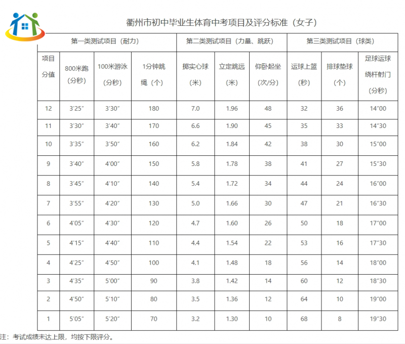 衢州中考體育與健康考試實施方案