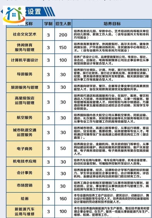 安徽華夏旅游學校2023年招生專業(yè)