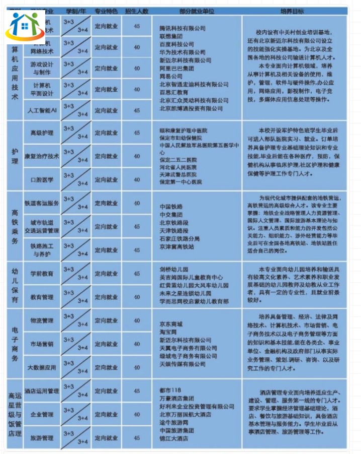 保定市科技中等專業(yè)學(xué)校2024年招生簡章
