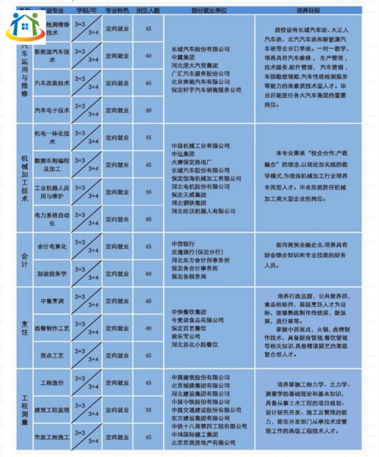 保定市科技中等專業(yè)學(xué)校2024年招生簡章