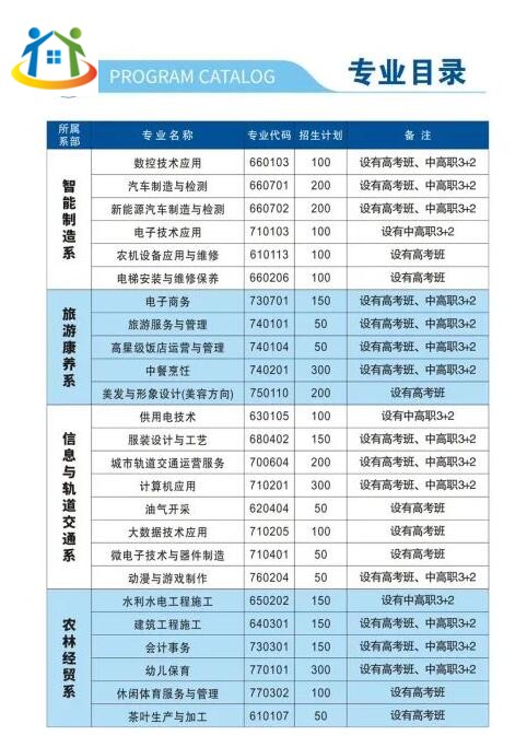 2024年重慶市經(jīng)貿(mào)中等專(zhuān)業(yè)學(xué)校招生簡(jiǎn)章
