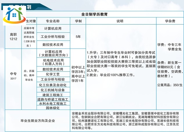 2021年安徽化工學(xué)校招生計(jì)劃