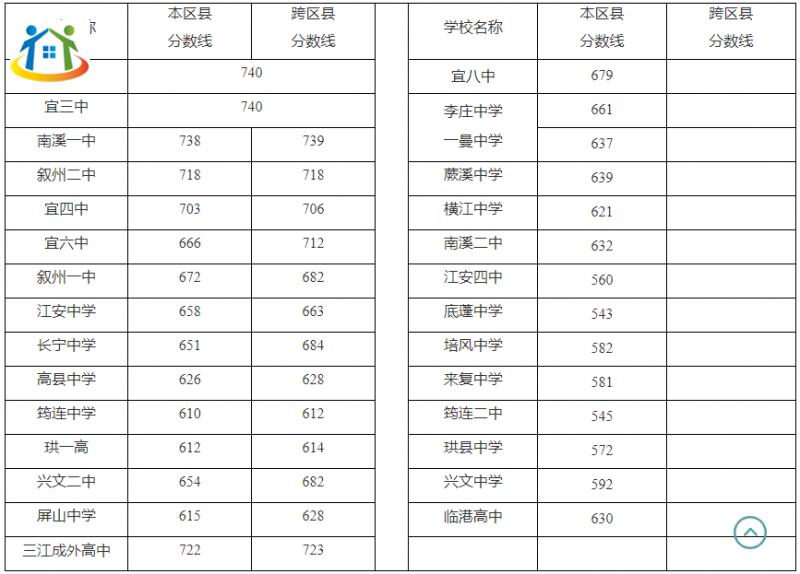 四川初中升學(xué)網(wǎng)