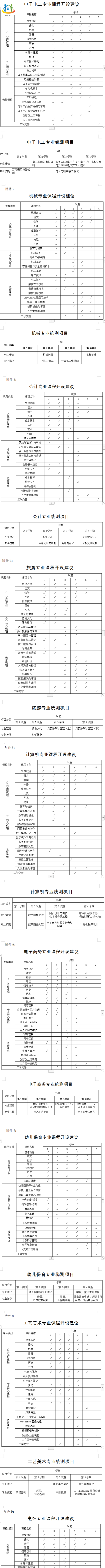 麗水中職學(xué)校專業(yè)畢業(yè)標(biāo)準(zhǔn)
