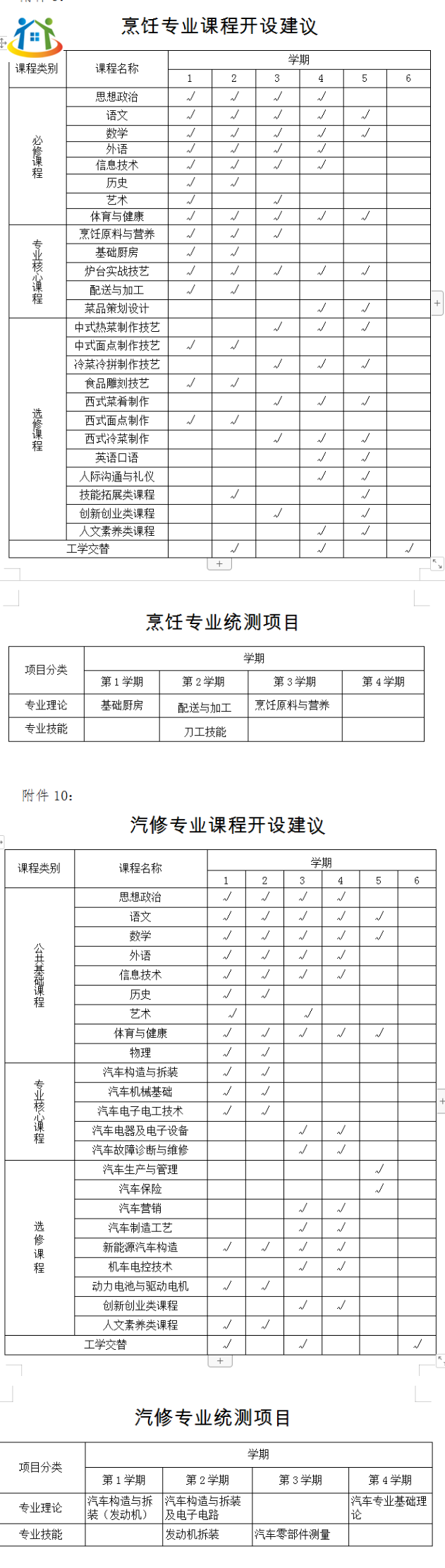 麗水中職學(xué)校專業(yè)畢業(yè)標(biāo)準(zhǔn)