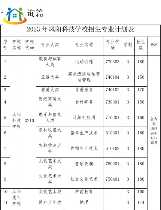 安徽機(jī)電工程學(xué)校2023招生專業(yè)