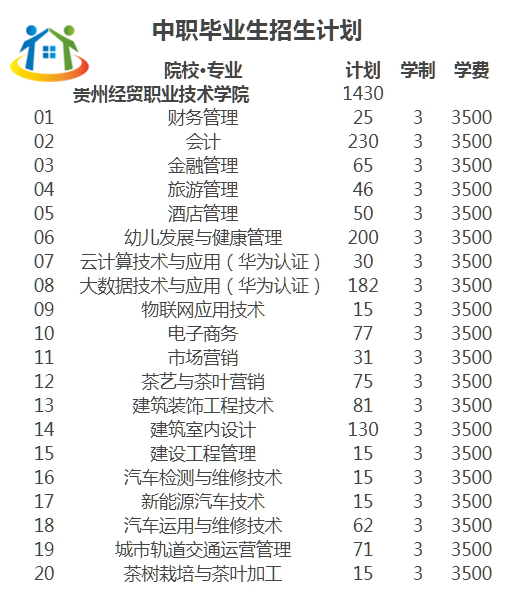 貴州中專升學(xué)網(wǎng)