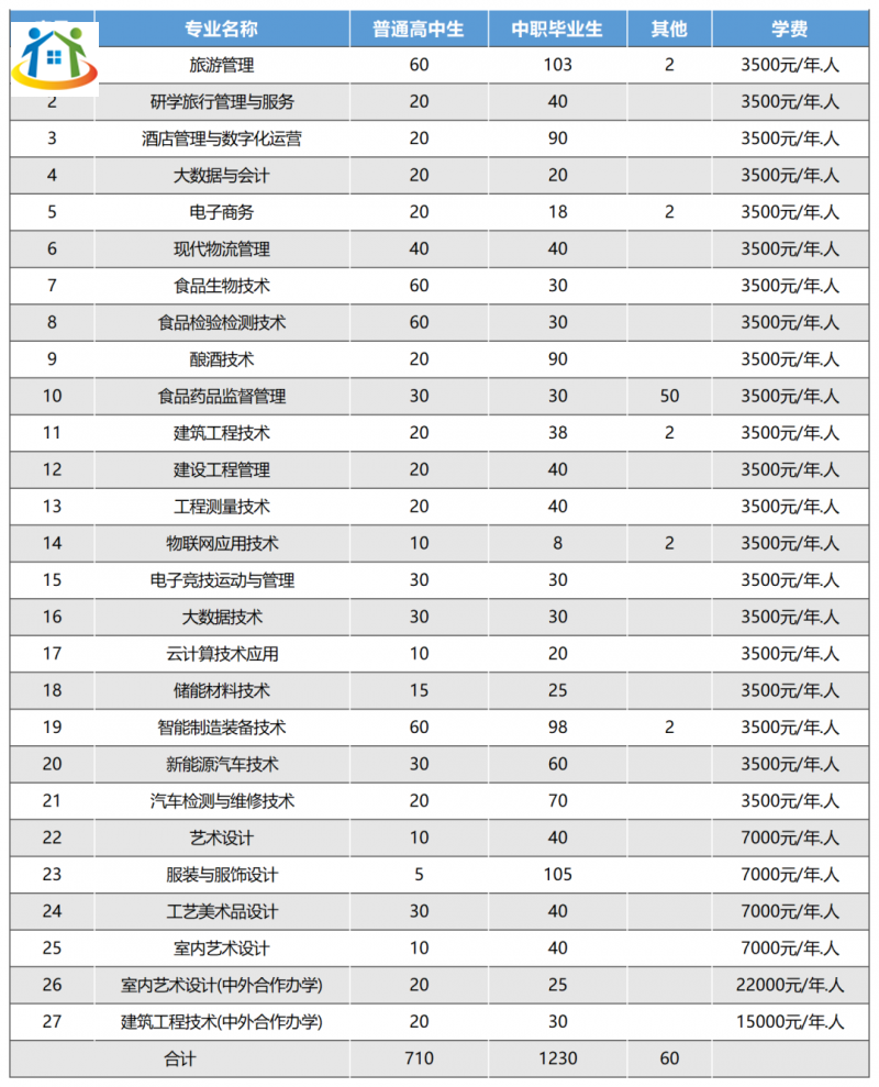 貴州中專升學(xué)網(wǎng)