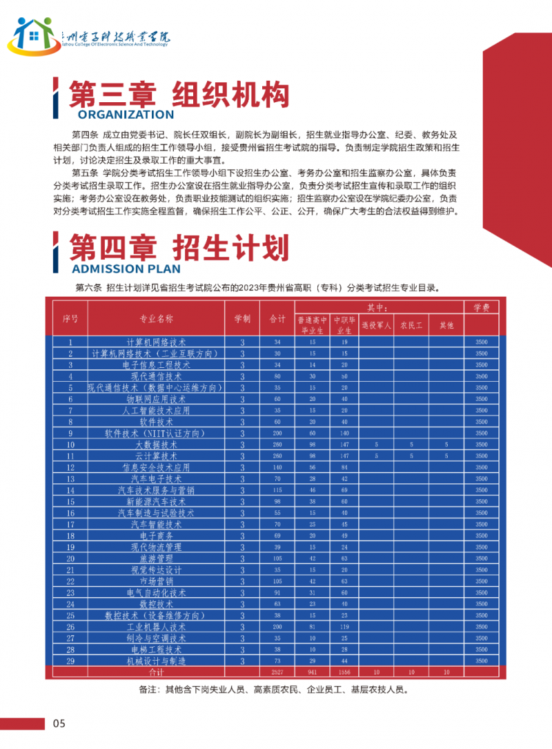 貴州中專升學(xué)網(wǎng)