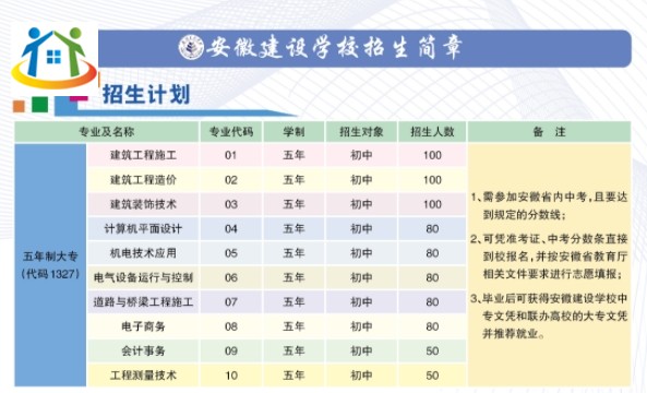 安徽建設(shè)學(xué)校招生計(jì)劃