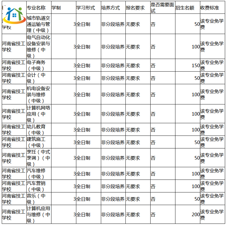 2023年河南省技工學(xué)校有哪些招生計(jì)劃