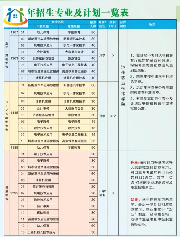 安徽交通技術(shù)學(xué)校2023年招生計(jì)劃