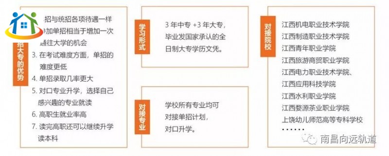 南昌向遠軌道技術(shù)學(xué)校