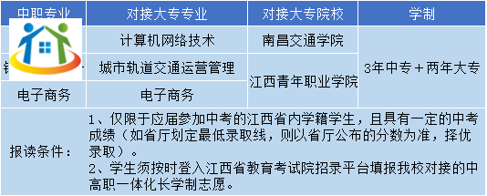 南昌運(yùn)輸職業(yè)技術(shù)學(xué)校