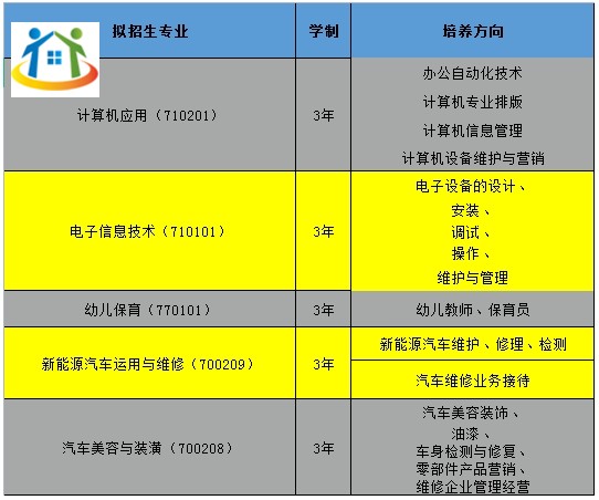 南昌市新建區(qū)職業(yè)技術(shù)學(xué)校