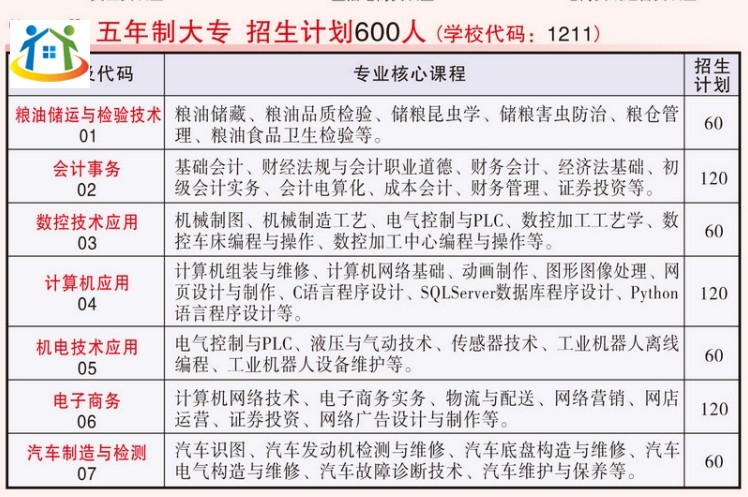 安徽科技貿(mào)易學(xué)校招生計劃