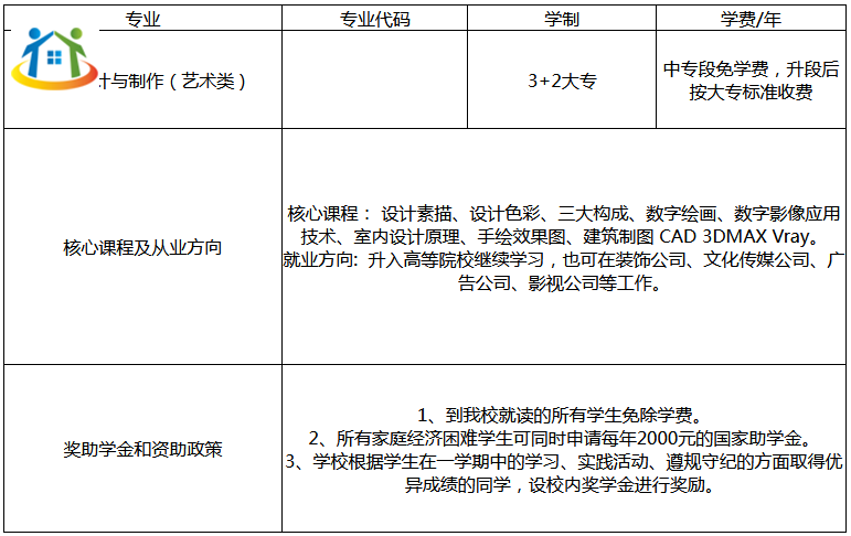 鄭州藝術幼兒師范學校3+2大專美術設計與制作專業(yè)