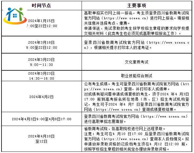 四川中專(zhuān)升學(xué)網(wǎng)