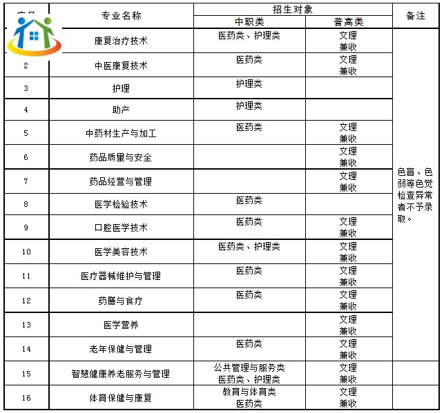 四川中專(zhuān)升學(xué)網(wǎng)