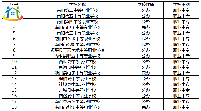 南陽市有職業(yè)中專嗎